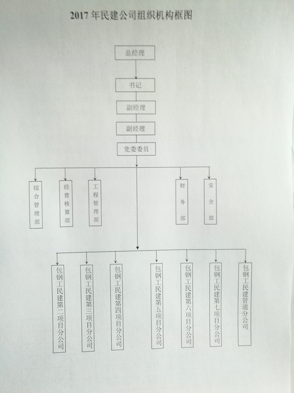 組織機構(gòu)圖_副本.jpg